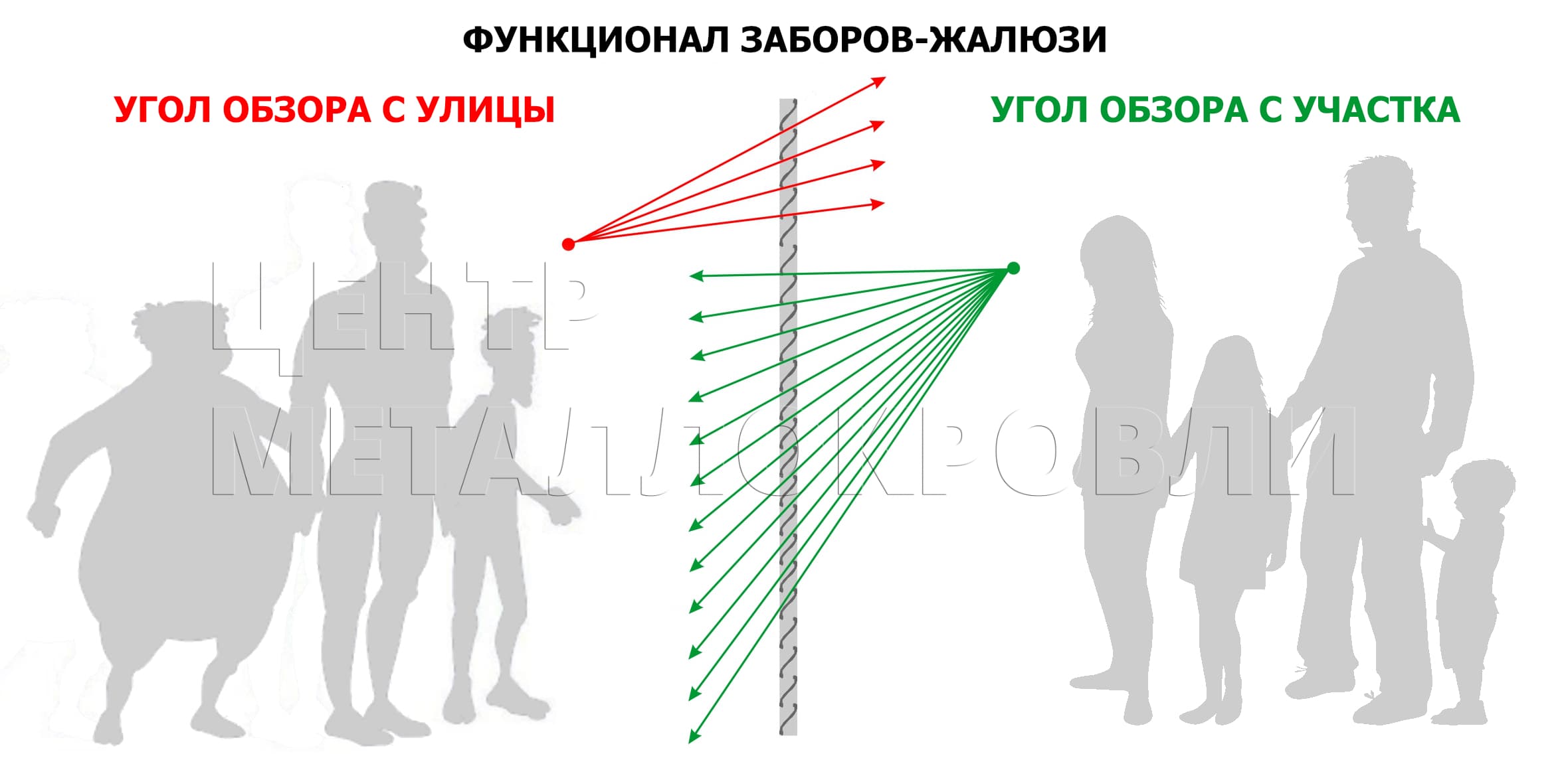 Функционал забора-жалюзи