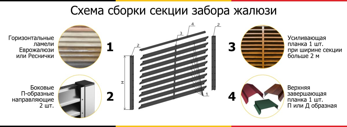 Схема сборки горизонтального забора